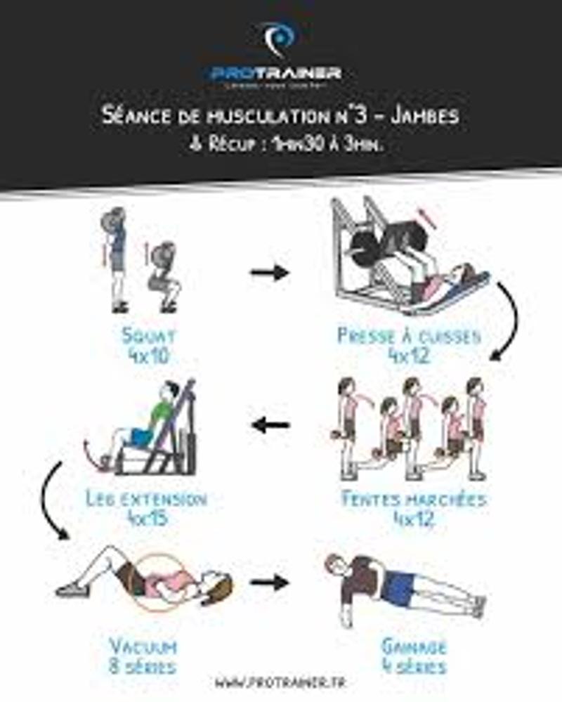 Comment faire une bonne séance de musculation ?