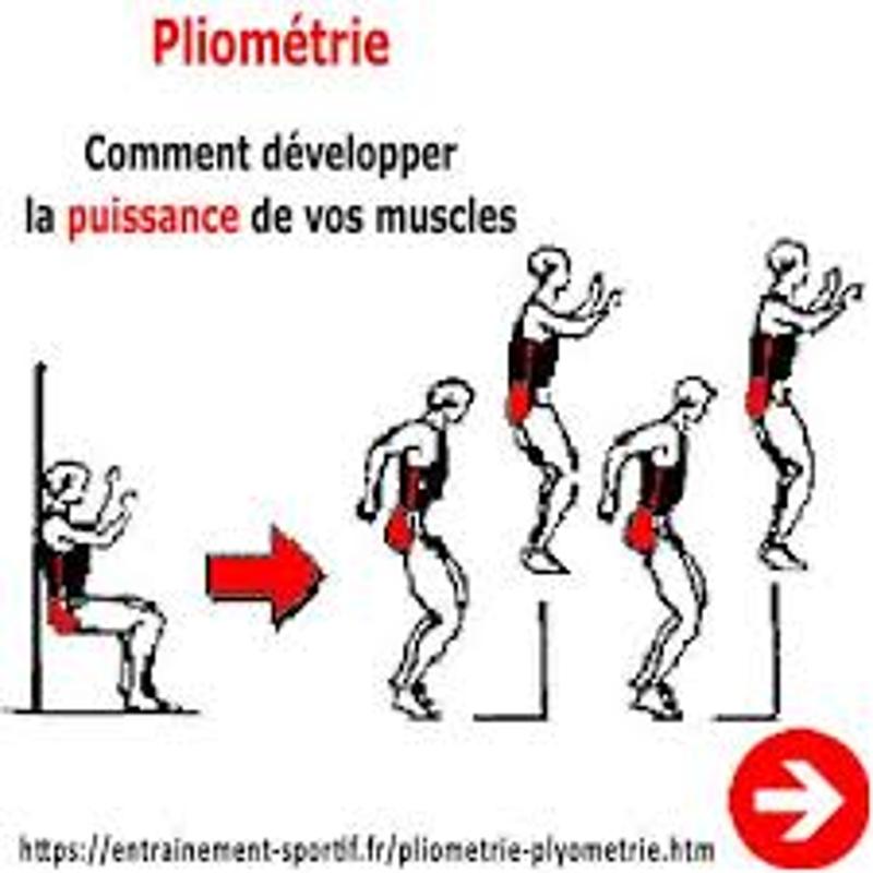 Comment développer un plan d'entraînement de force explosive