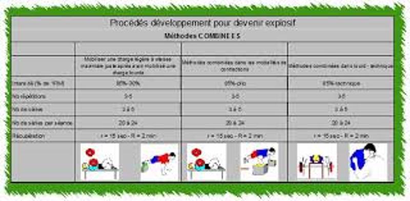 Pourquoi faire de la force explosive ?