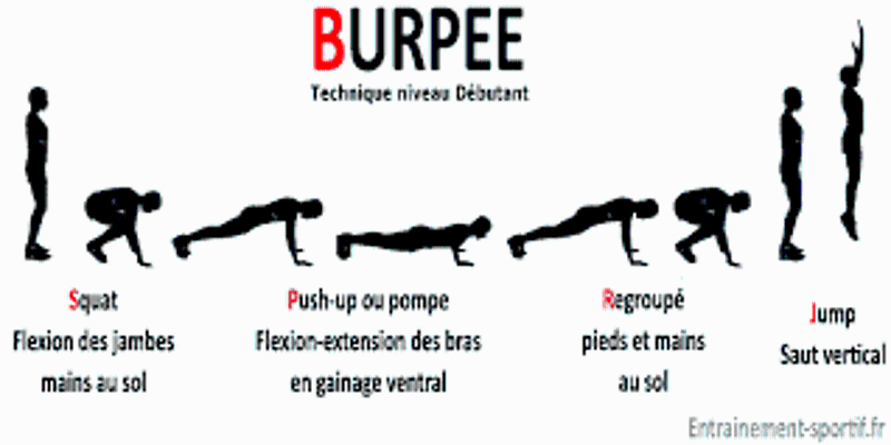 Quel muscle pour l'explosivité ?