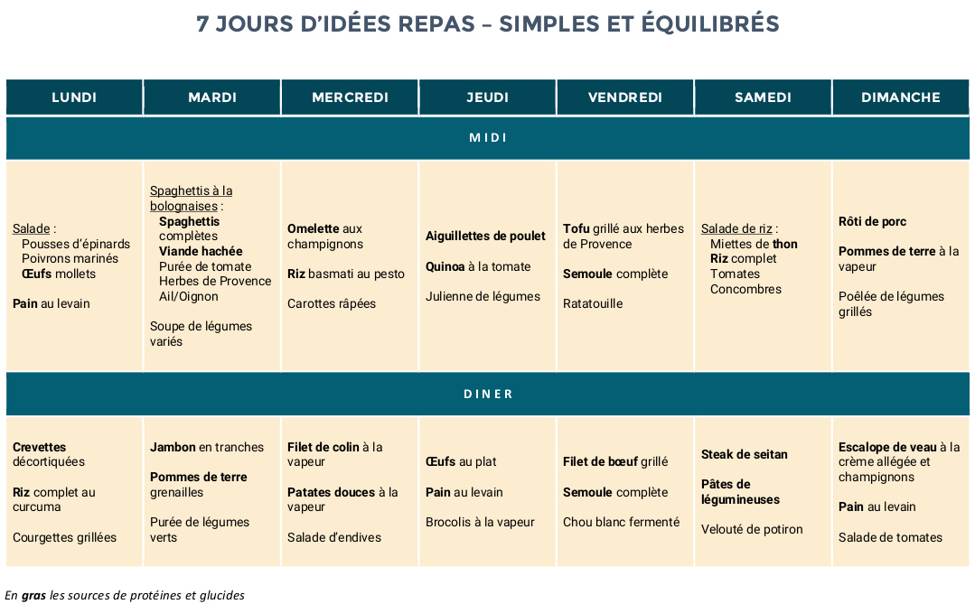 Comment créer un menu de musculation en fonction de vos objectifs ?