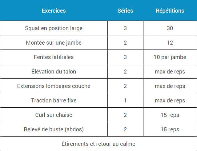 Comment créer un programme de musculation à la maison