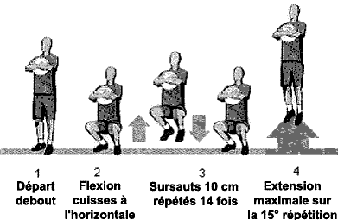 Comment gagner en explosivité rapidement ?