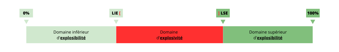 Comment mesurer l'explosivité ?