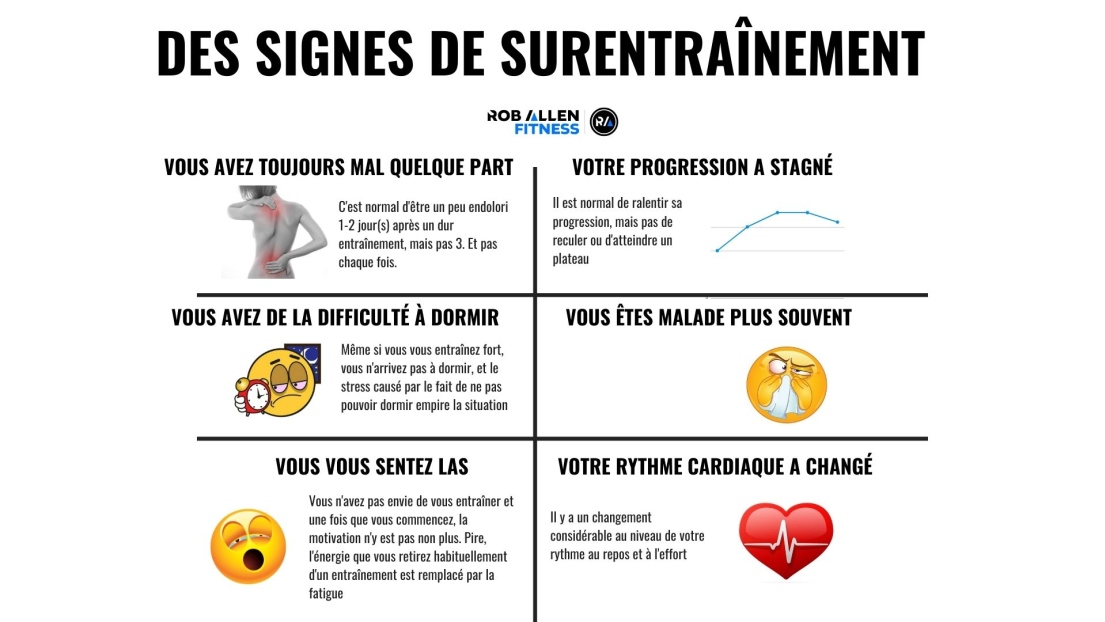 Comment savoir si on est en sur entraînement ?