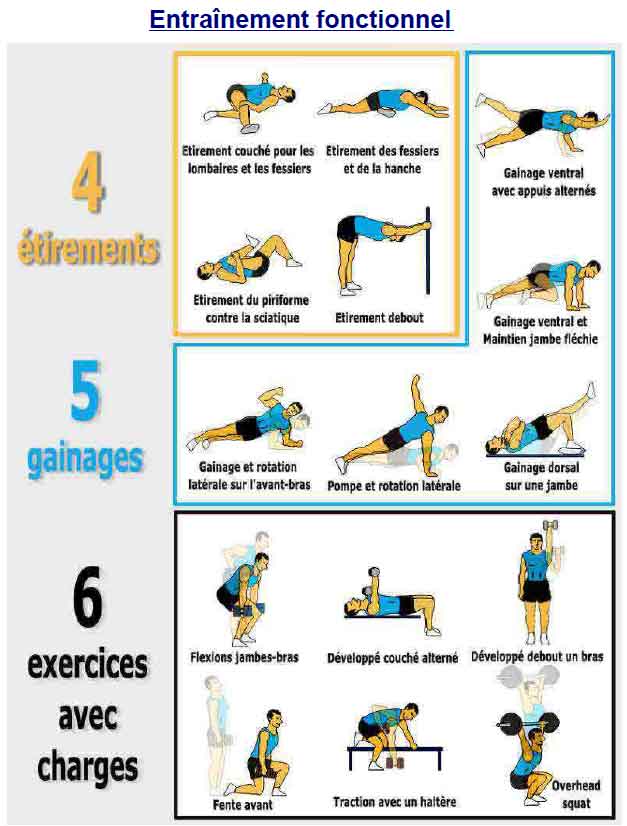 Entraînement fonctionnel en musculation libre