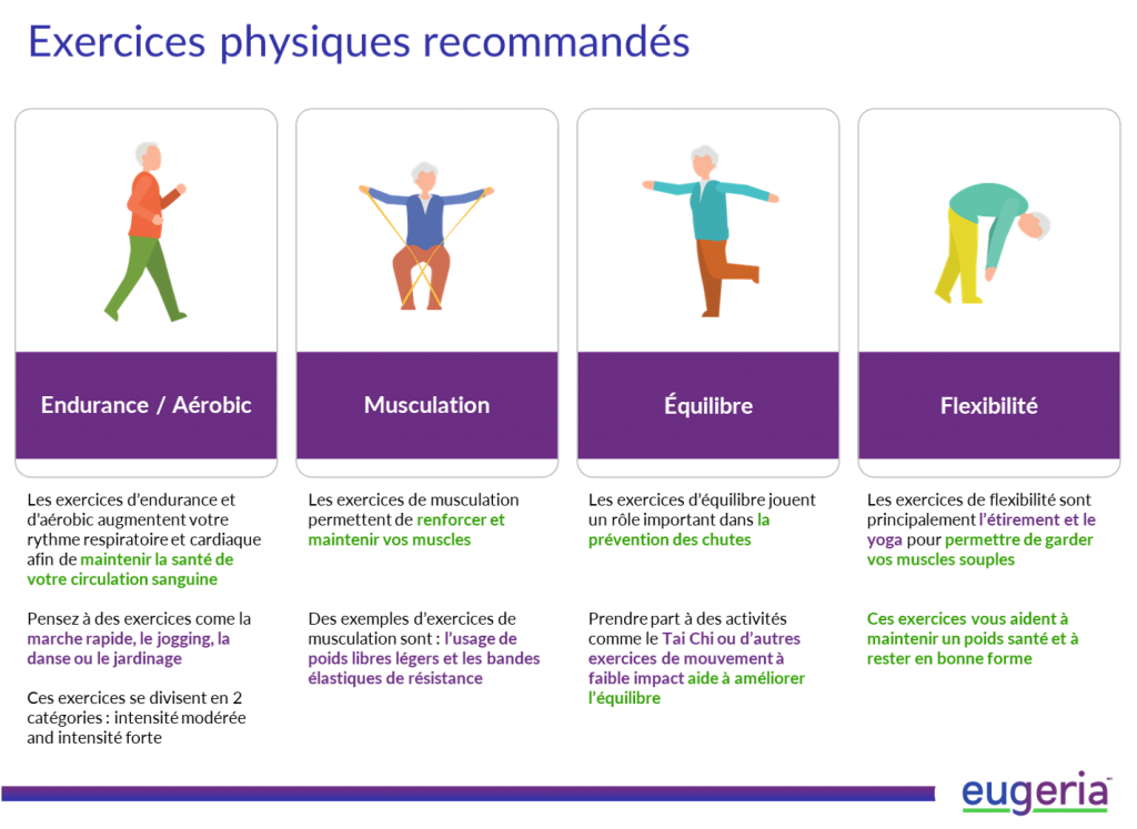 Exercices de musculation recommandés pour les personnes âgées