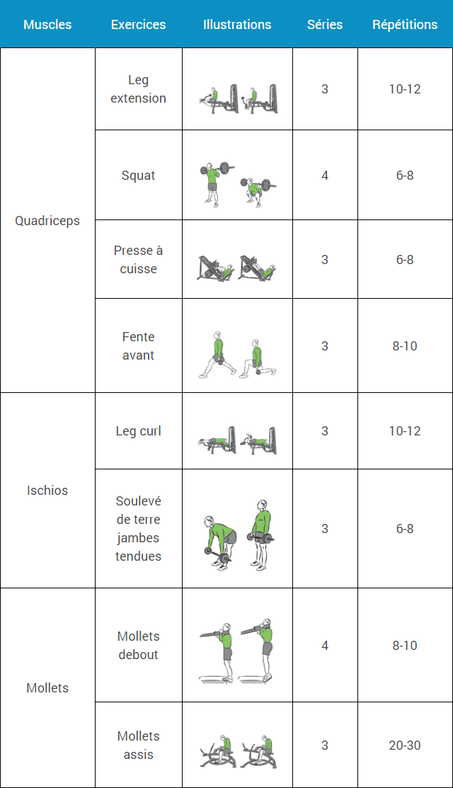 Fréquence de musculation gratuite