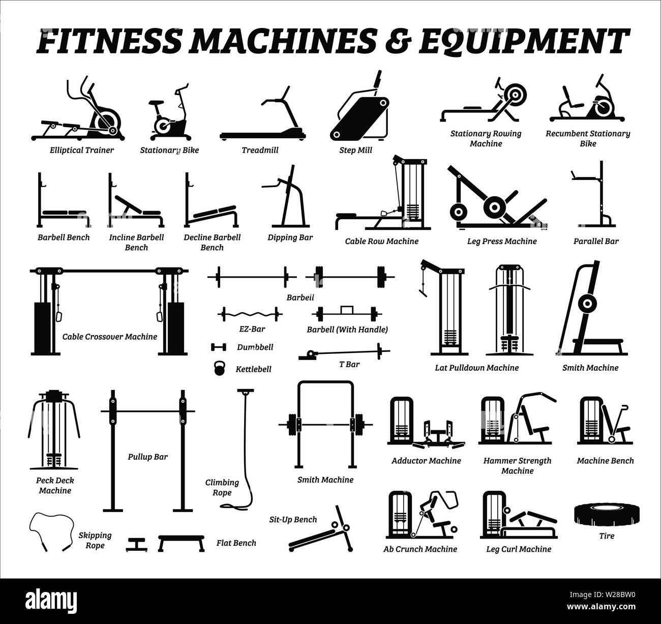 machine de musculation nom