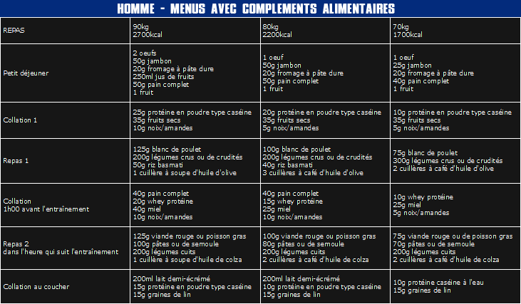 Menu de musculation