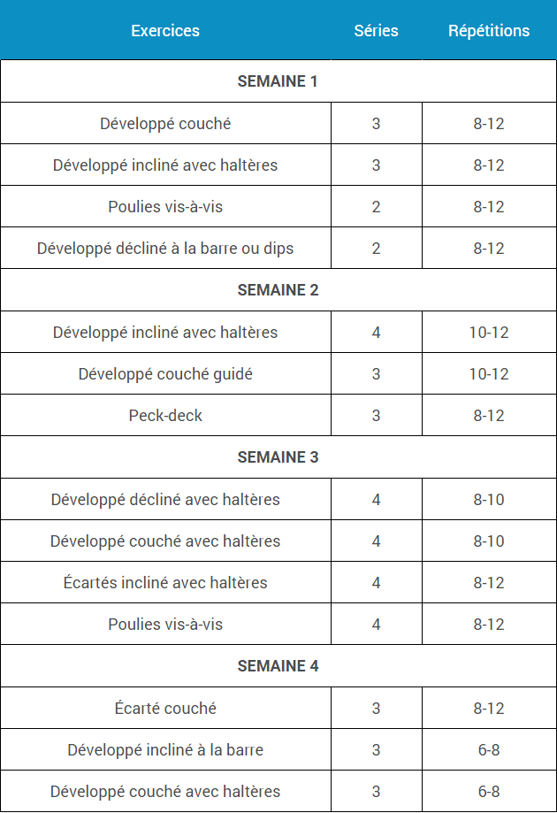 musculation pectoraux programme