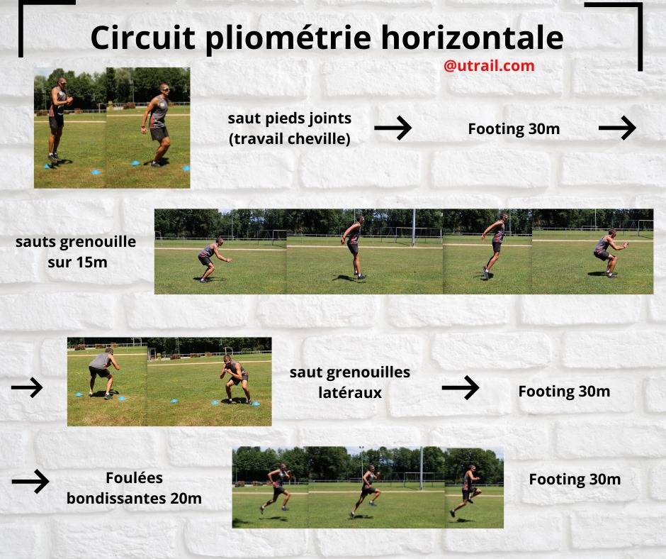 Pourquoi travailler en pliométrie ?