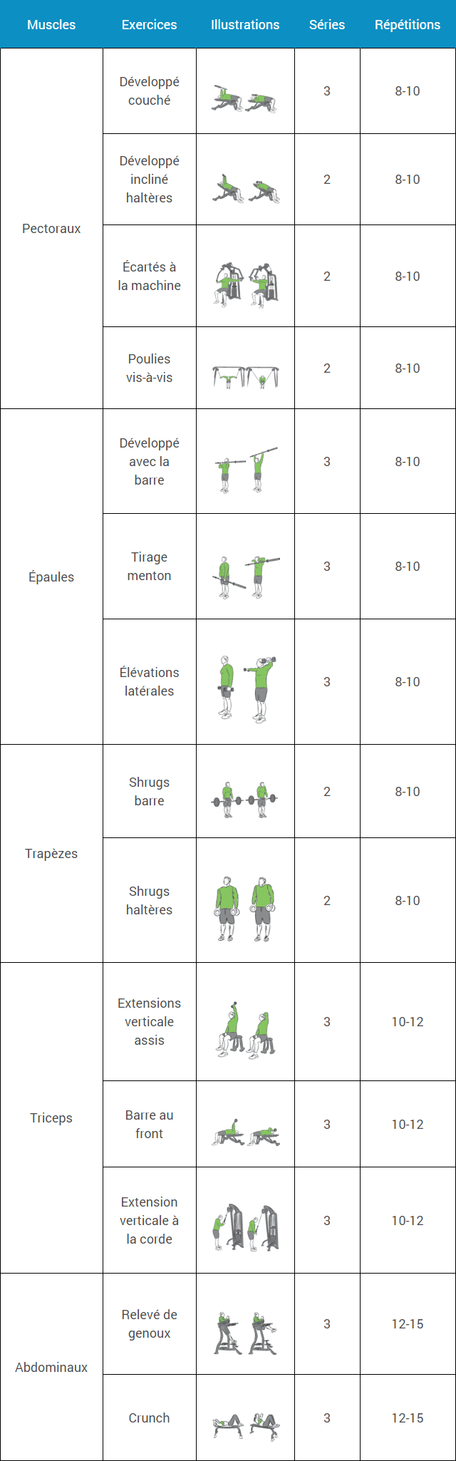 programme musculation 4 jours par semaine pdf