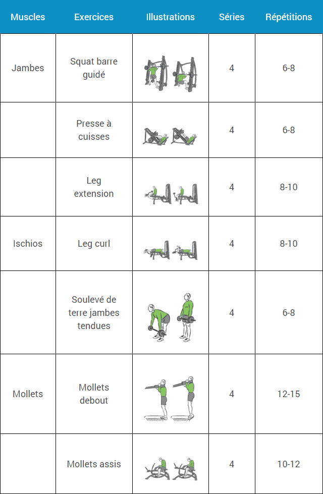 programme musculation 5 jours par semaine