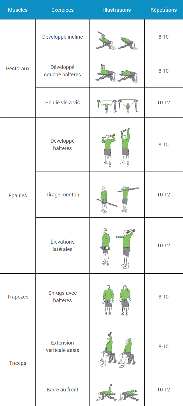 programme musculation 6 jours par semaine