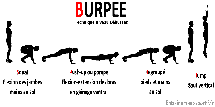 Quel sport pour l'explosivité ?