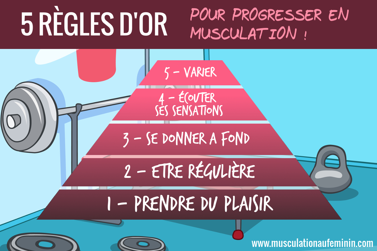 Quelle sont les règle de la musculation ?