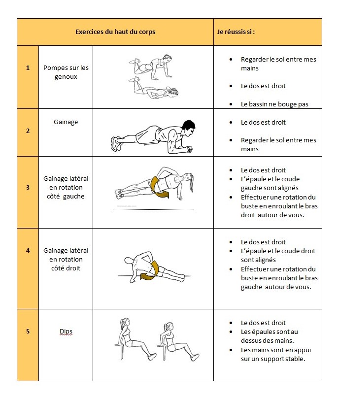 Quels sont les 5 paramètres d'entraînement musculaire ?