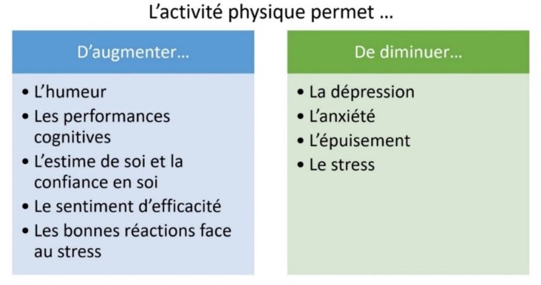 Quels sont les effets de la psychologie sur la santé physique ?