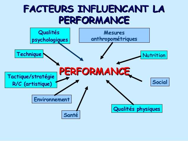 Quels sont les facteurs qui influencent la performance sportive ?