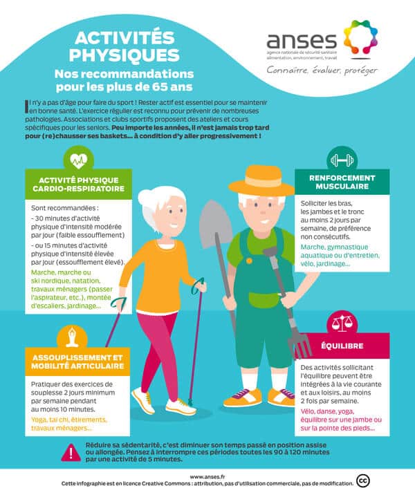 Quels sont les intérêt de la pratique du sport chez les seniors ?