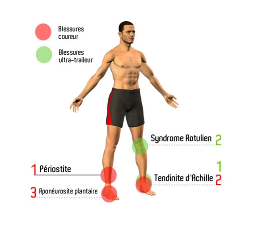 trail et musculation